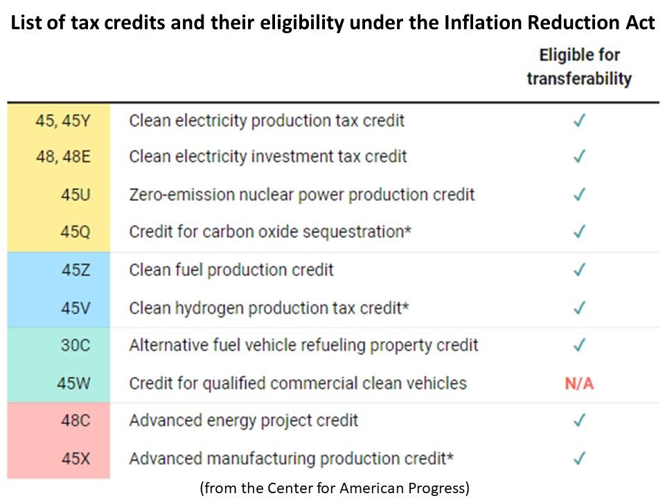 eligible tax credits